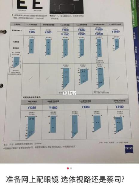 依视路蔡司豪雅哪个性价比高