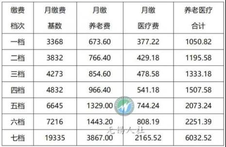 7月调整的社保基数是怎么算的