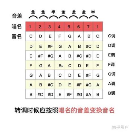 d调降1是什么调