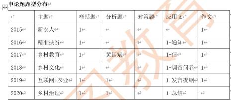 河南三支一扶考申论吗