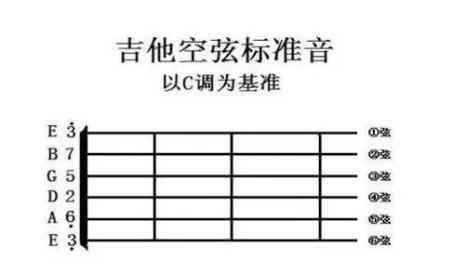 吉他三弦空弦音为1可以吗