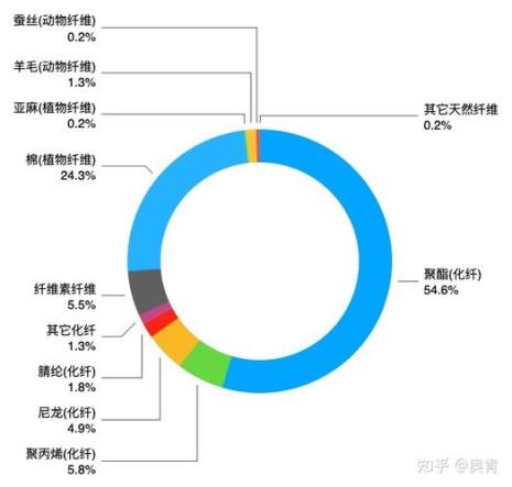 a类和b类面料哪个好