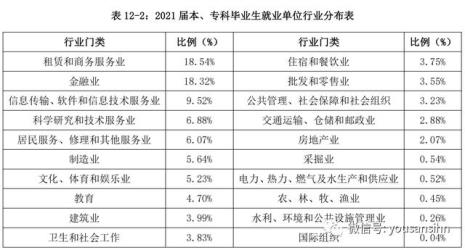 会计行业各单位性质