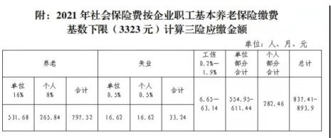 养老保险转社保怎么转