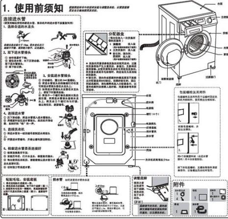 海尔玫瑰钻洗衣机故障代码表Err5