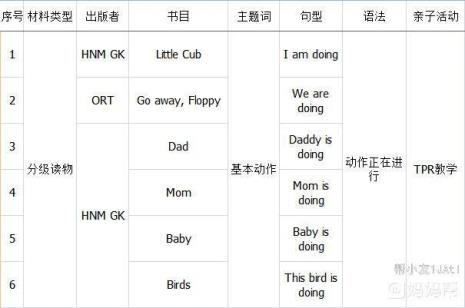 系动词和BE动词是一个意思吗