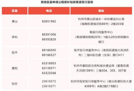 杭州拱墅区公租房补贴申请条件