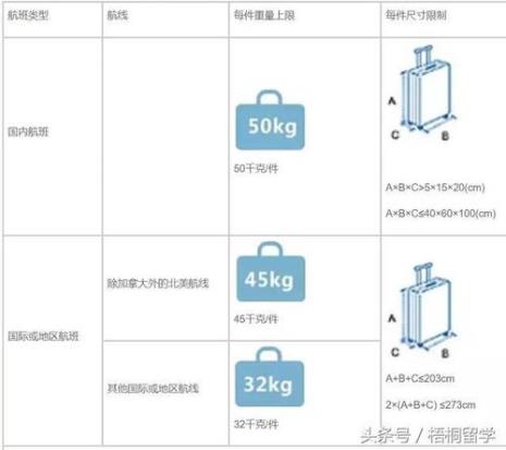 行李箱超过1厘米能上飞机吗