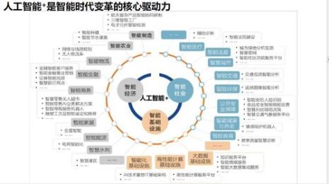 未来的人工智能有哪些商业模式