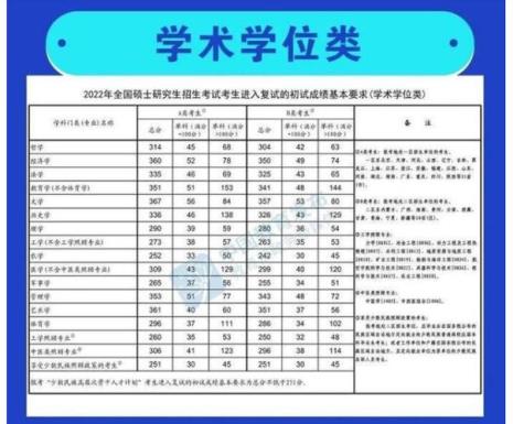 北服2022复试成绩公布时间