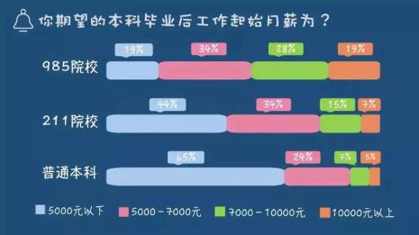 211本科生占全国人口百分比