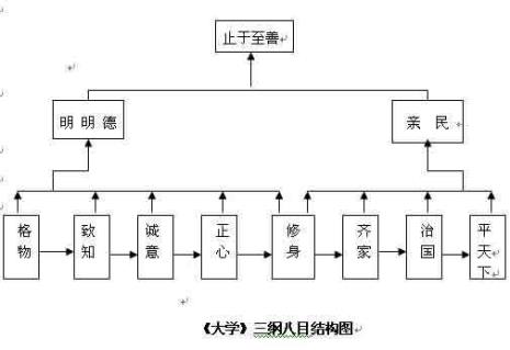 中国古代的三纲是指