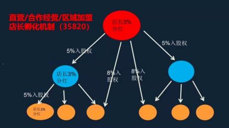 优衣库培训制度