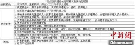 主班护士提前多少分钟到岗