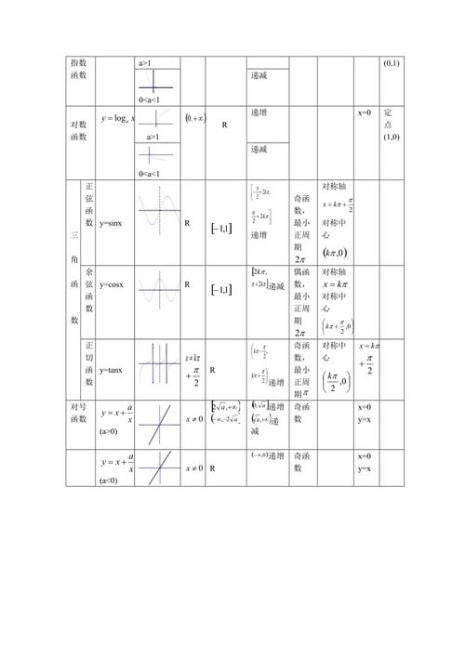 fx为偶函数图象有什么性质