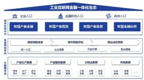 互联网金融的监管部门有哪些