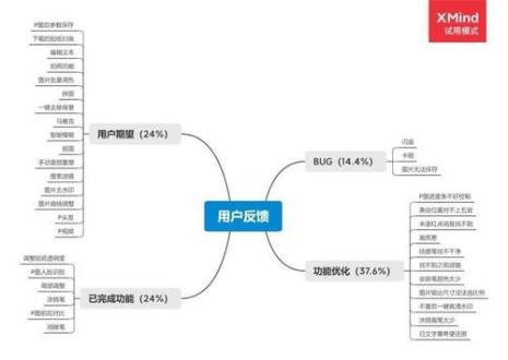 醒图的介绍和来历