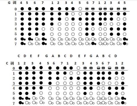 竖笛小快板八孔竖笛指法