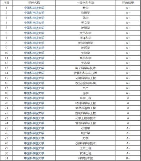 中科大的科学岛算985吗