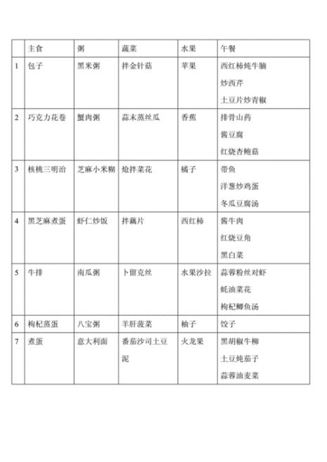 高三学生营养餐一览表