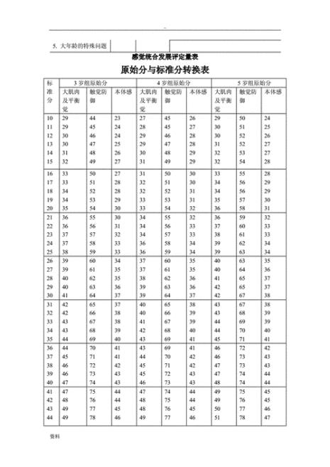 标准分和原始分什么意思