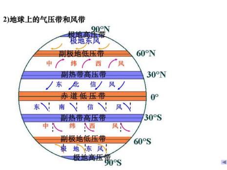 大气环流三圈环流特征