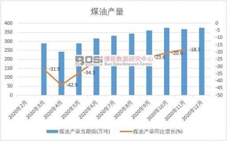 中国哪里还能买到煤油