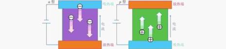 n型和p型电导率区别