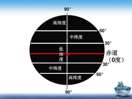 中高低纬线是什么意思