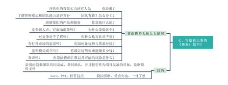 创业思维占主导的原因