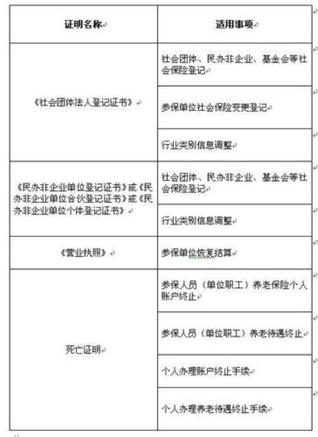 企业保险转社保怎么办理