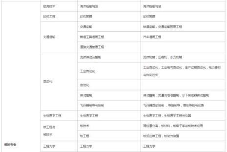 报考一建的最新条件