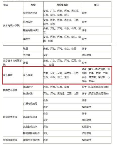 河北传媒学院研究生专业有哪些