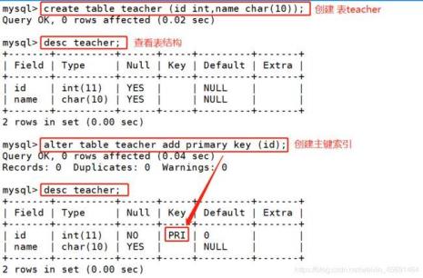 sql语句怎么来对日期进行相加减