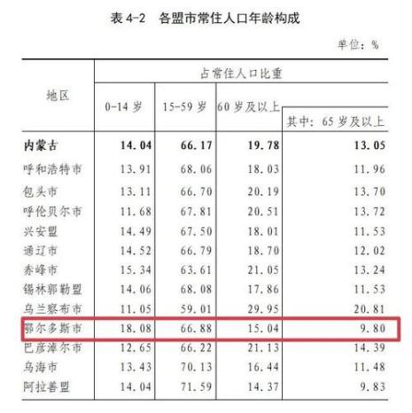 秦昭襄有多少人口