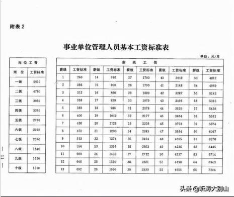 事业管理岗副处薪级对应多少级