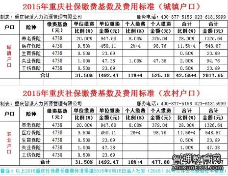 公司社保基数怎么调整