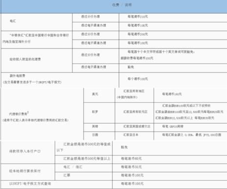 中国银行香港账户开户条件