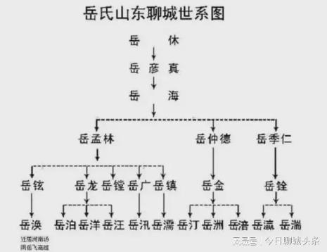 姓王的祖籍是哪里人