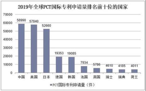 市场专利是什么