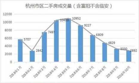 13年杭州可以买几套房子