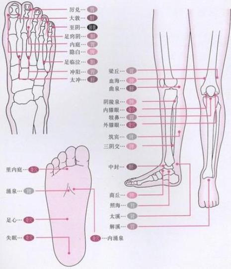 小腿外侧经络酸痛怎么回事