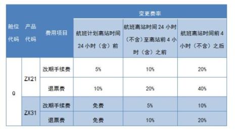 改签与换乘的区别