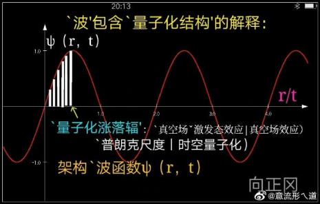 物理中uv是根据什么计算的