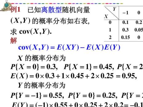 方差概率公式是什么