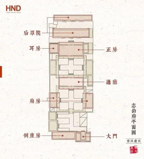 四合院几进对应什么级别