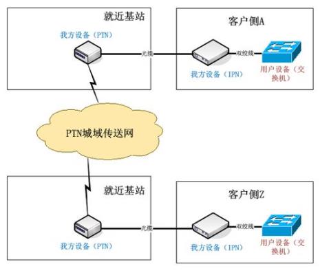 运营网络是什么意思