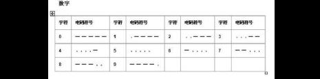 罗斯密码是什么意思