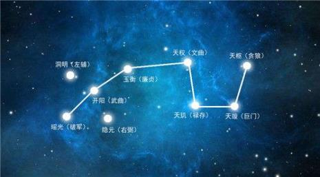 北斗七星寓意