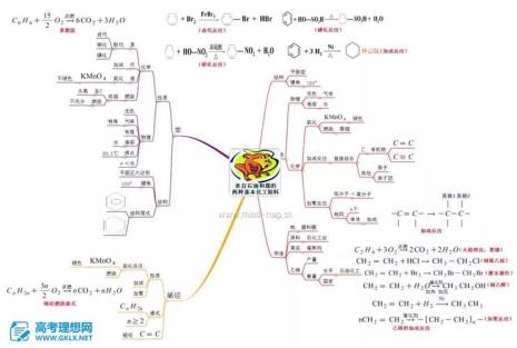 化学中系统分为几类